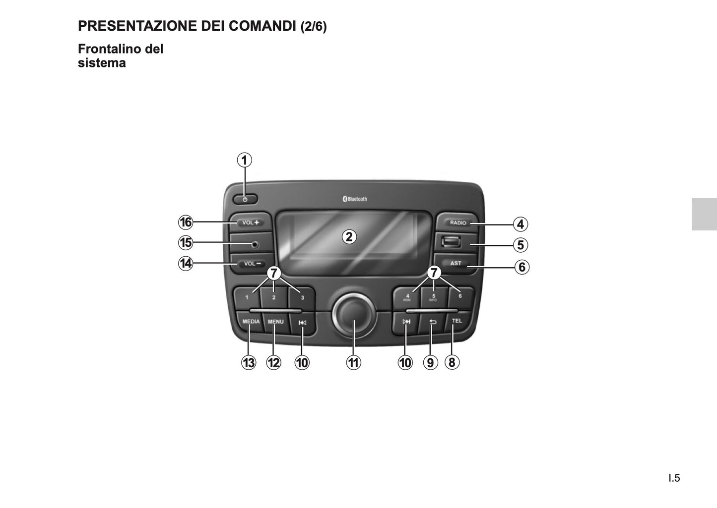 Renault Radio Classic Libretto D'istruzioni 2017