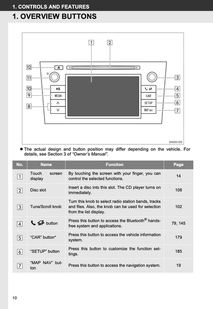 Toyota Touch & Go (plus) User Guide