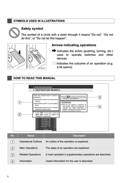 Toyota Touch & Go (plus) User Guide