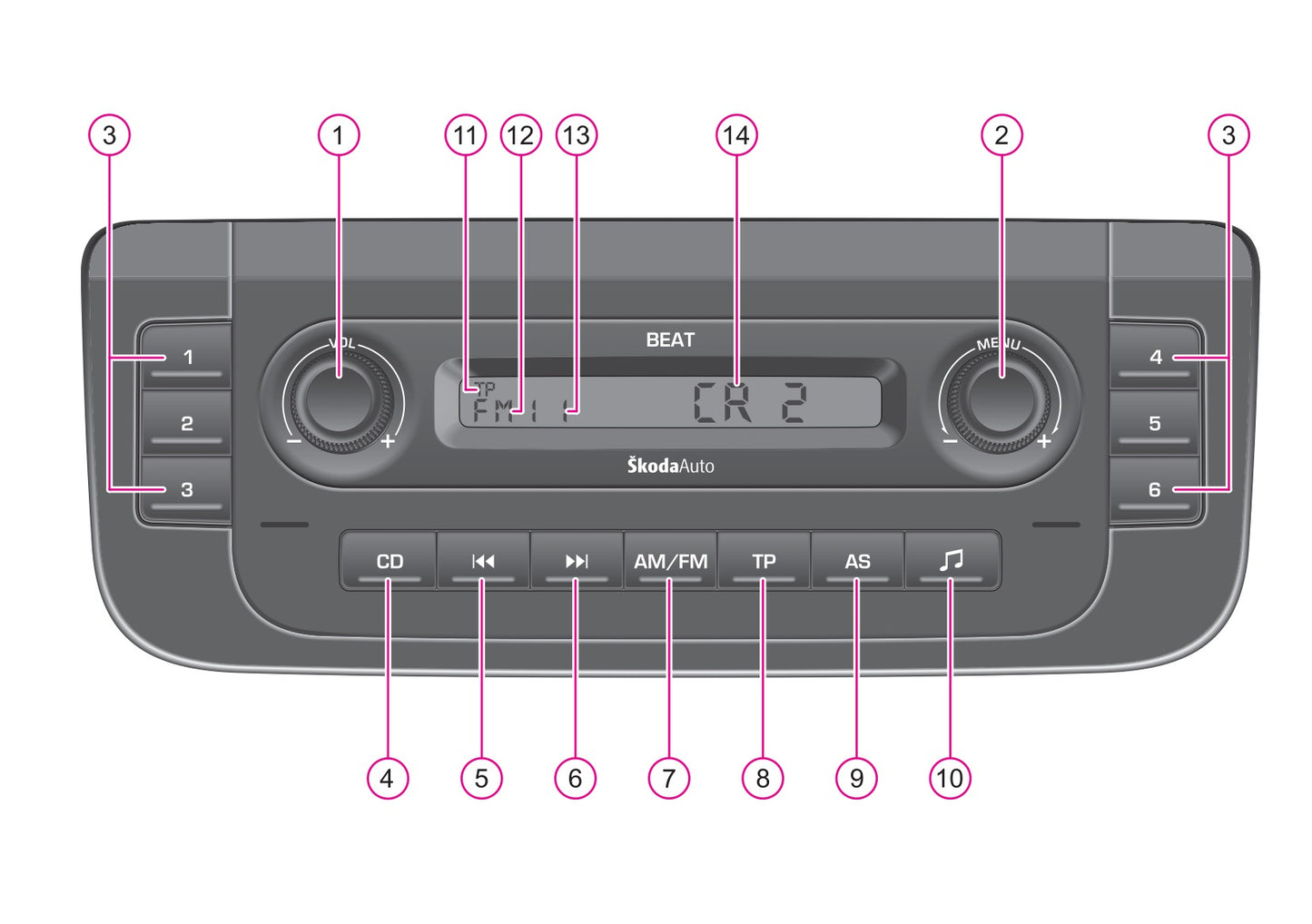 Skoda Beat CarRadio, Dance CarRadio en Cruise Navigation Handleiding 2006 - 2010