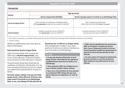 Seat Procédure d'Entretien 2016