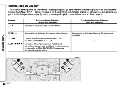 Fiat Panda CONNECT Nav+ Guide d'utilisation 2009 - 2013