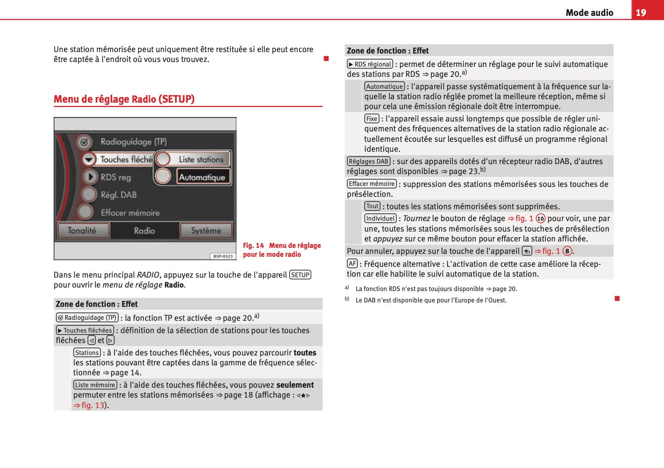 Seat Media System 2.2 Guide d’instructions