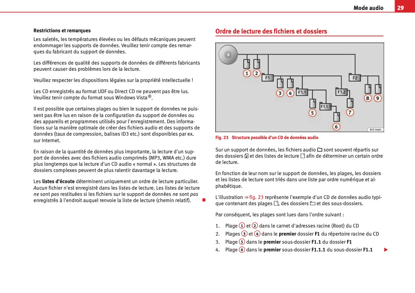 Seat Media System 2.2 Guide d’instructions