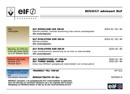 2003-2005 Renault Mégane Manuel du propriétaire | Néerlandais