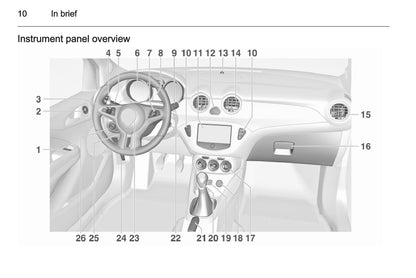 2014-2015 Opel Adam Gebruikershandleiding | Engels