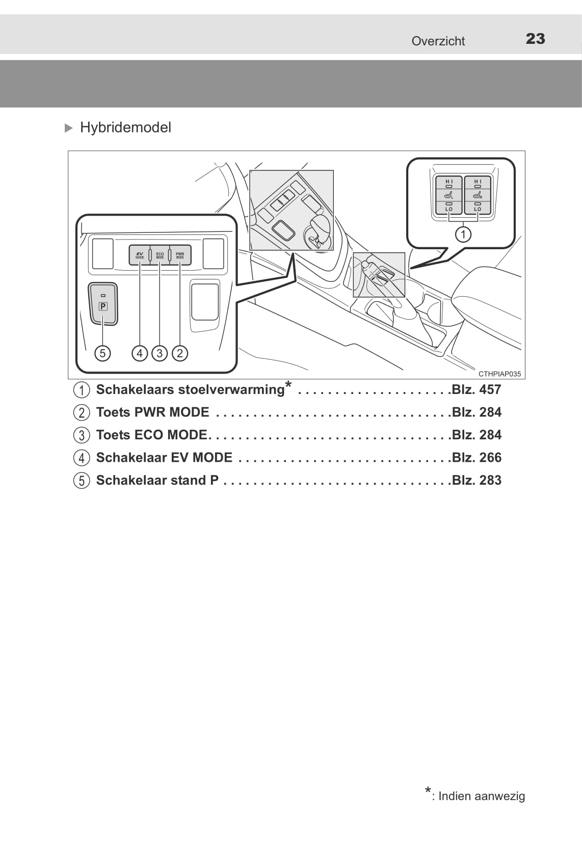 2013-2014 Toyota Auris / Auris Hybrid Owner's Manual | Dutch