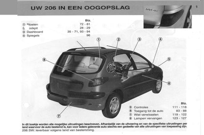 2002-2003 Peugeot 206/206 SW Gebruikershandleiding | Nederlands