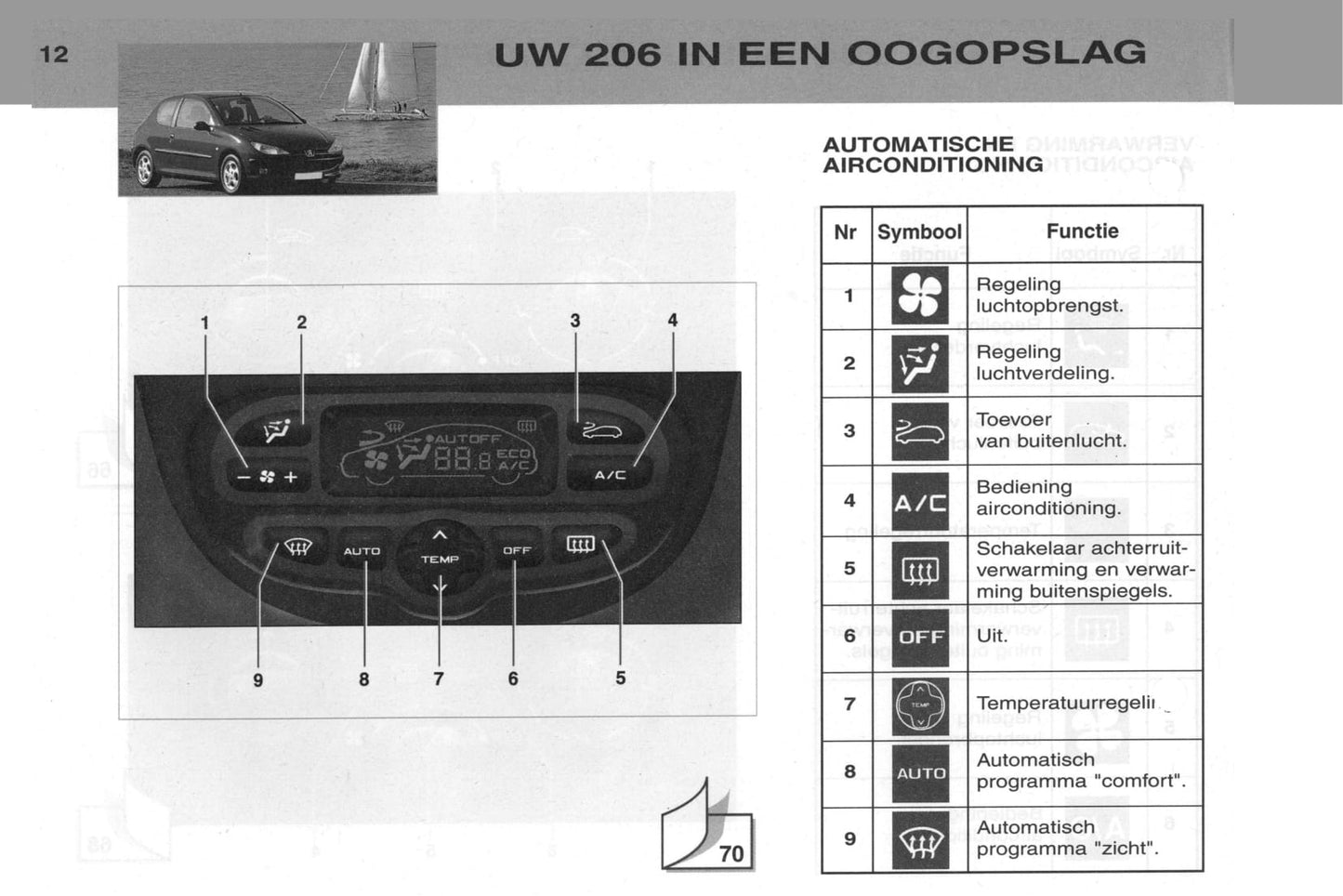 2002-2003 Peugeot 206/206 SW Owner's Manual | Dutch