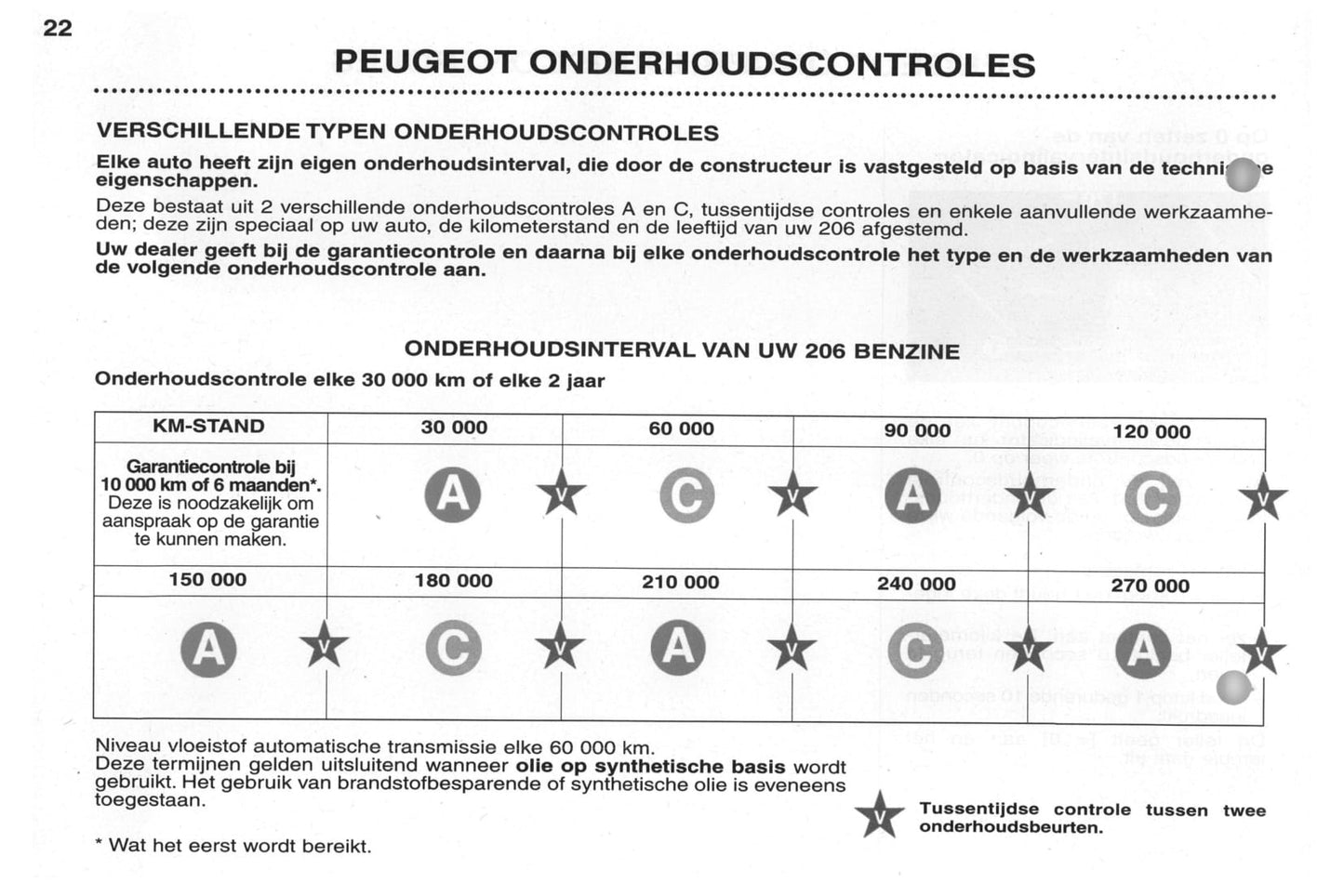 2002-2003 Peugeot 206/206 SW Owner's Manual | Dutch