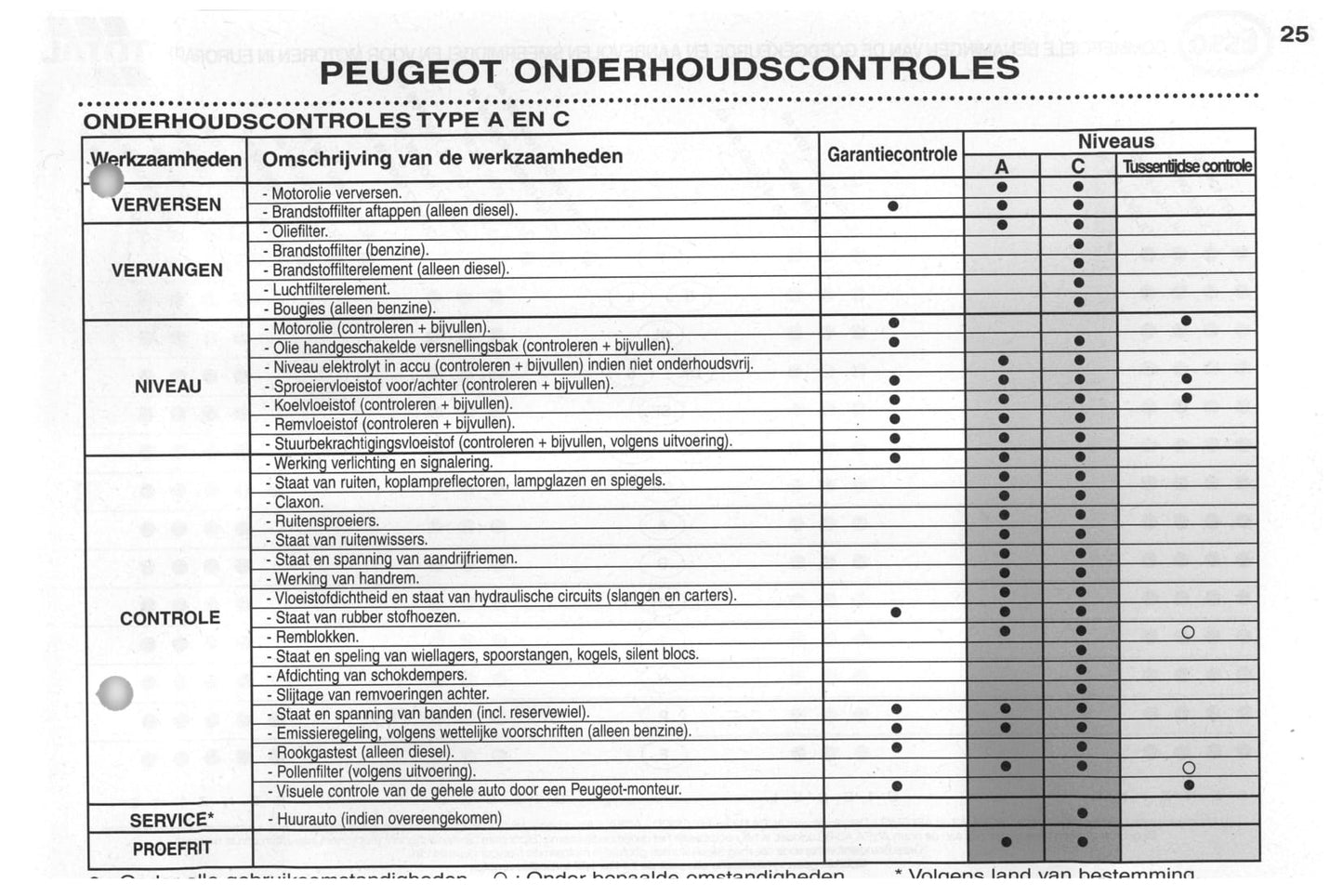 2002-2003 Peugeot 206/206 SW Gebruikershandleiding | Nederlands