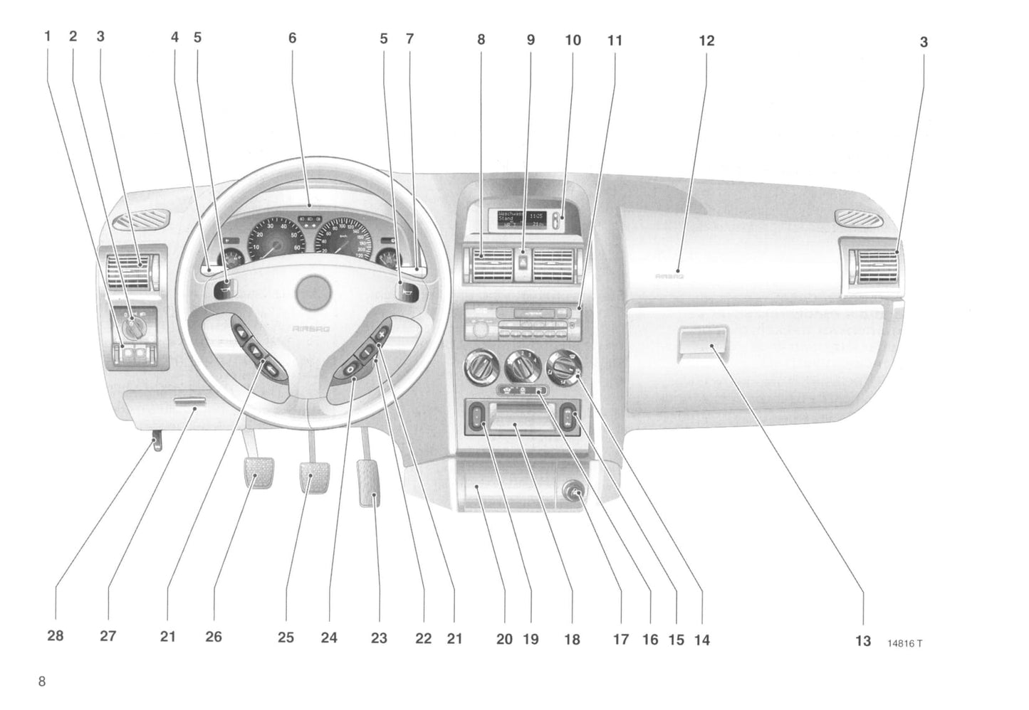 2000-2005 Opel Astra Gebruikershandleiding | Nederlands