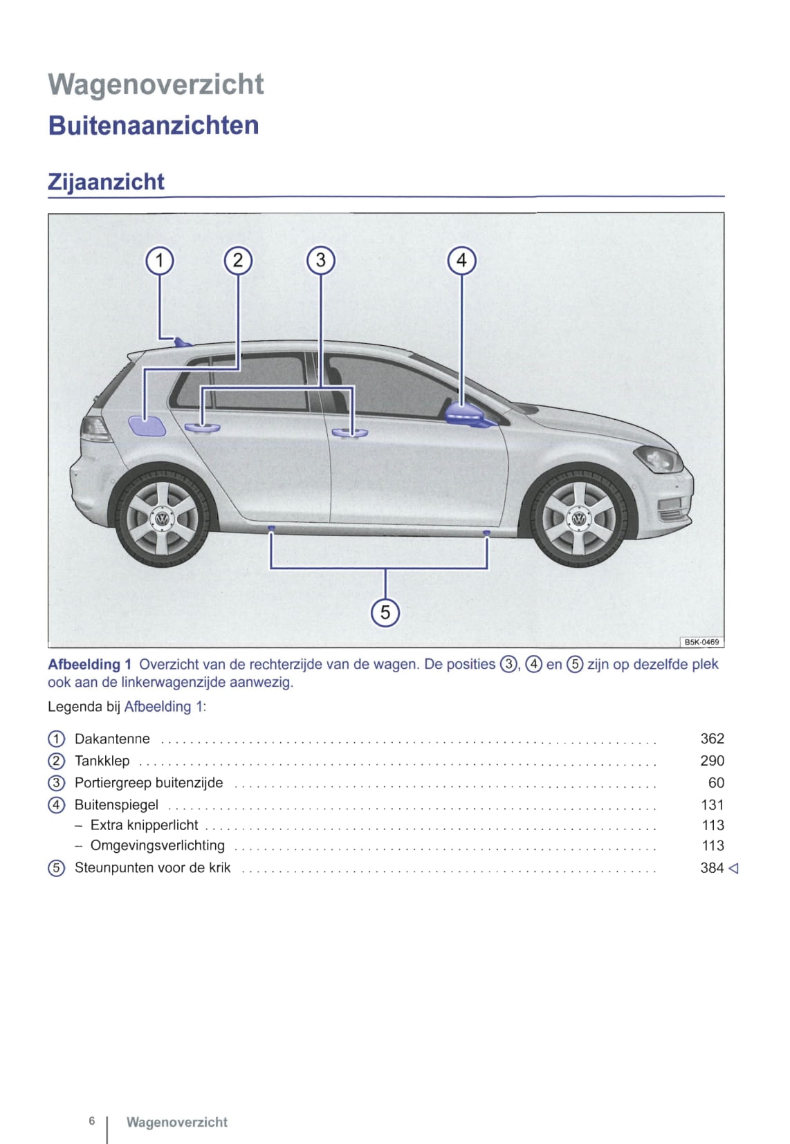 2012-2015 Volkswagen Golf Gebruikershandleiding | Nederlands