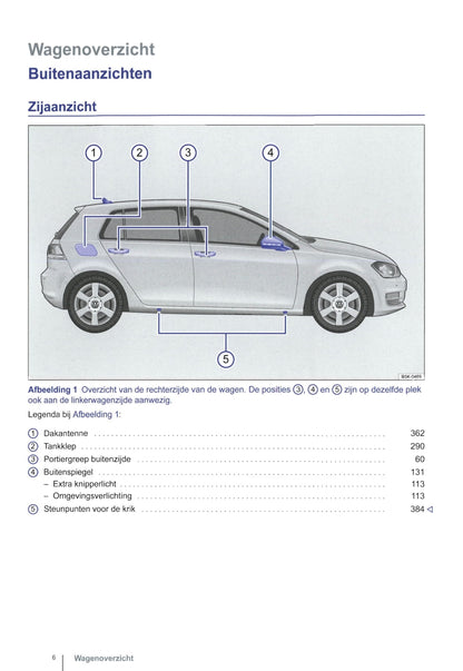 2012-2015 Volkswagen Golf Gebruikershandleiding | Nederlands