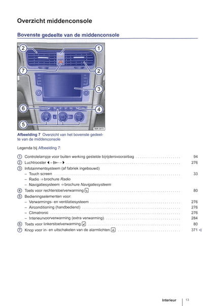 2012-2015 Volkswagen Golf Gebruikershandleiding | Nederlands