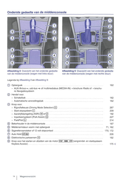 2012-2015 Volkswagen Golf Gebruikershandleiding | Nederlands