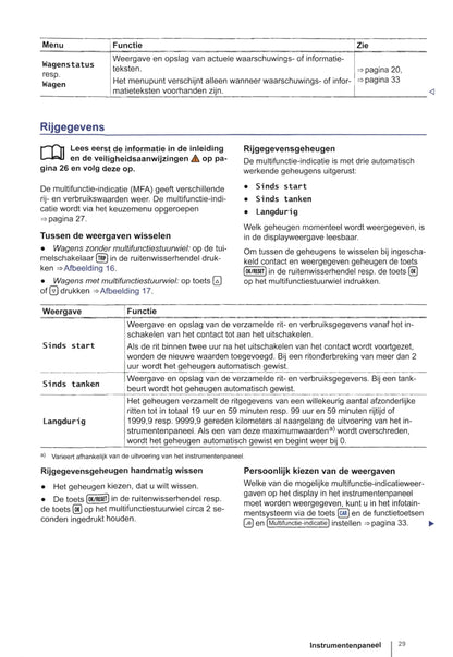 2012-2015 Volkswagen Golf Gebruikershandleiding | Nederlands