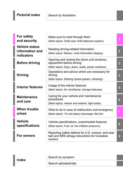 2022 Toyota Sienna Hybrid Owner's Manual | English