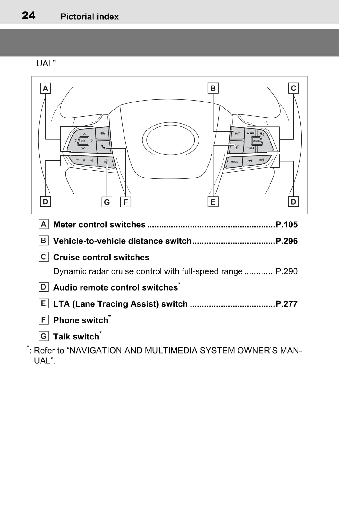 2022 Toyota Sienna Hybrid Owner's Manual | English