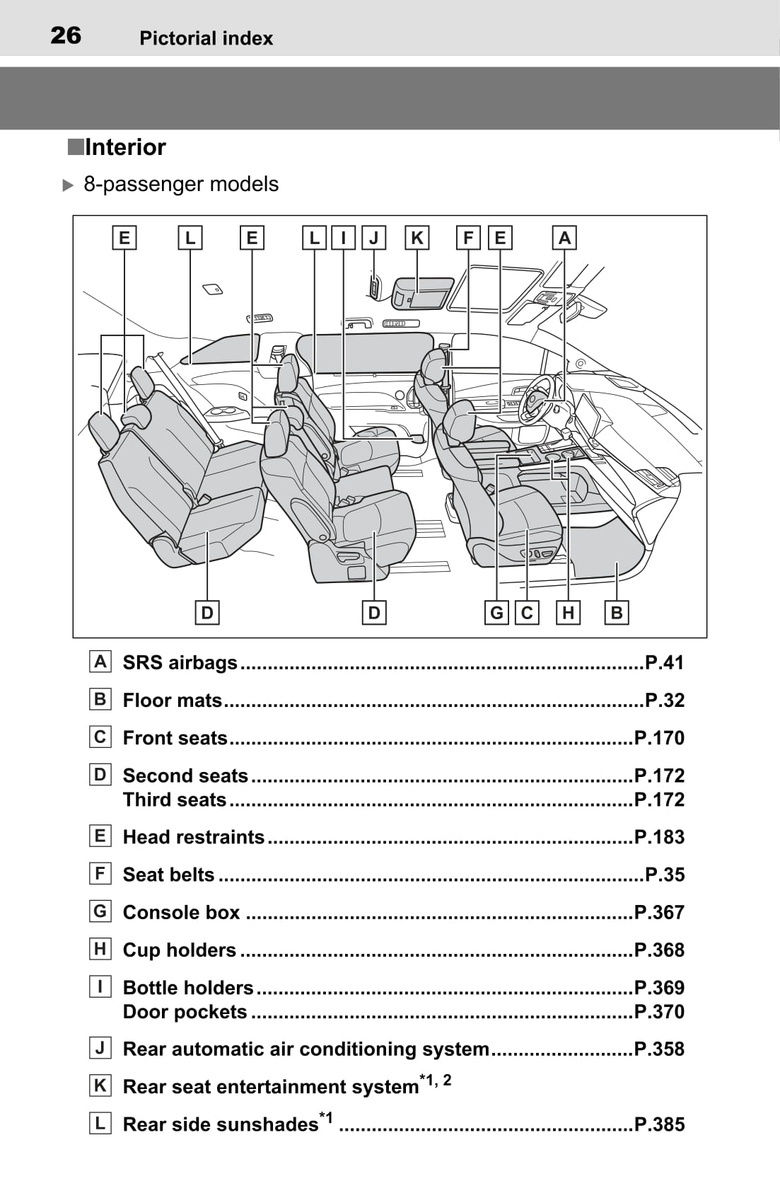 2020-2022 Toyota Sienna Manuel du propriétaire | Anglais