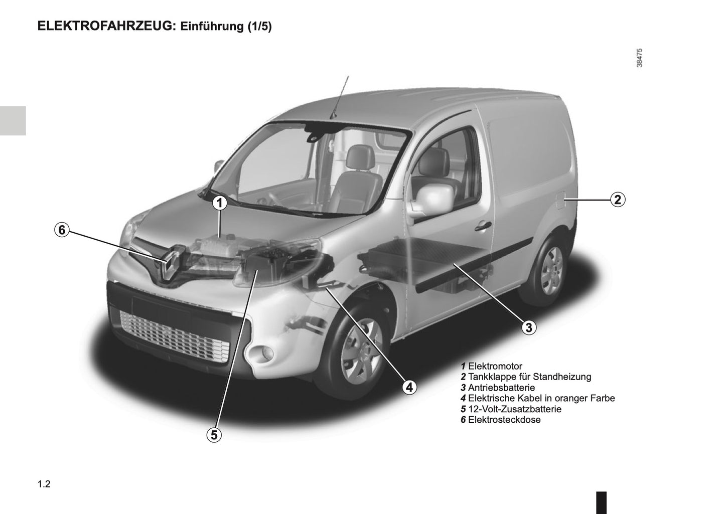 2014-2015 Renault Kangoo Z.E. Gebruikershandleiding | Duits