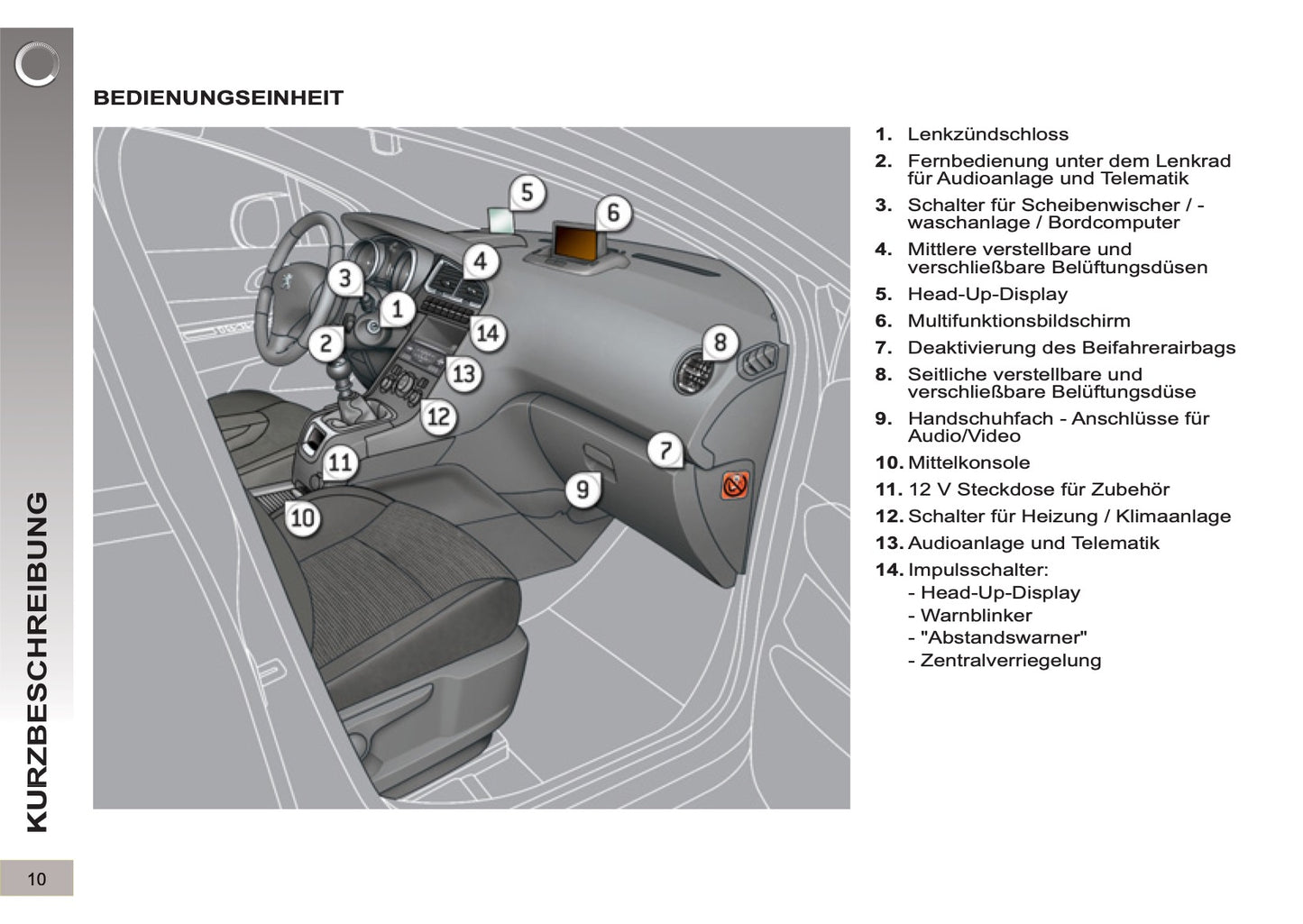 2012-2013 Peugeot 5008 Manuel du propriétaire | Allemand