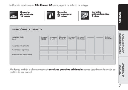 Alfa Romeo 4C Garantia Y Servicios 2013 - 2015