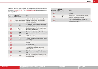 Seat Media System E Guide d'instructions