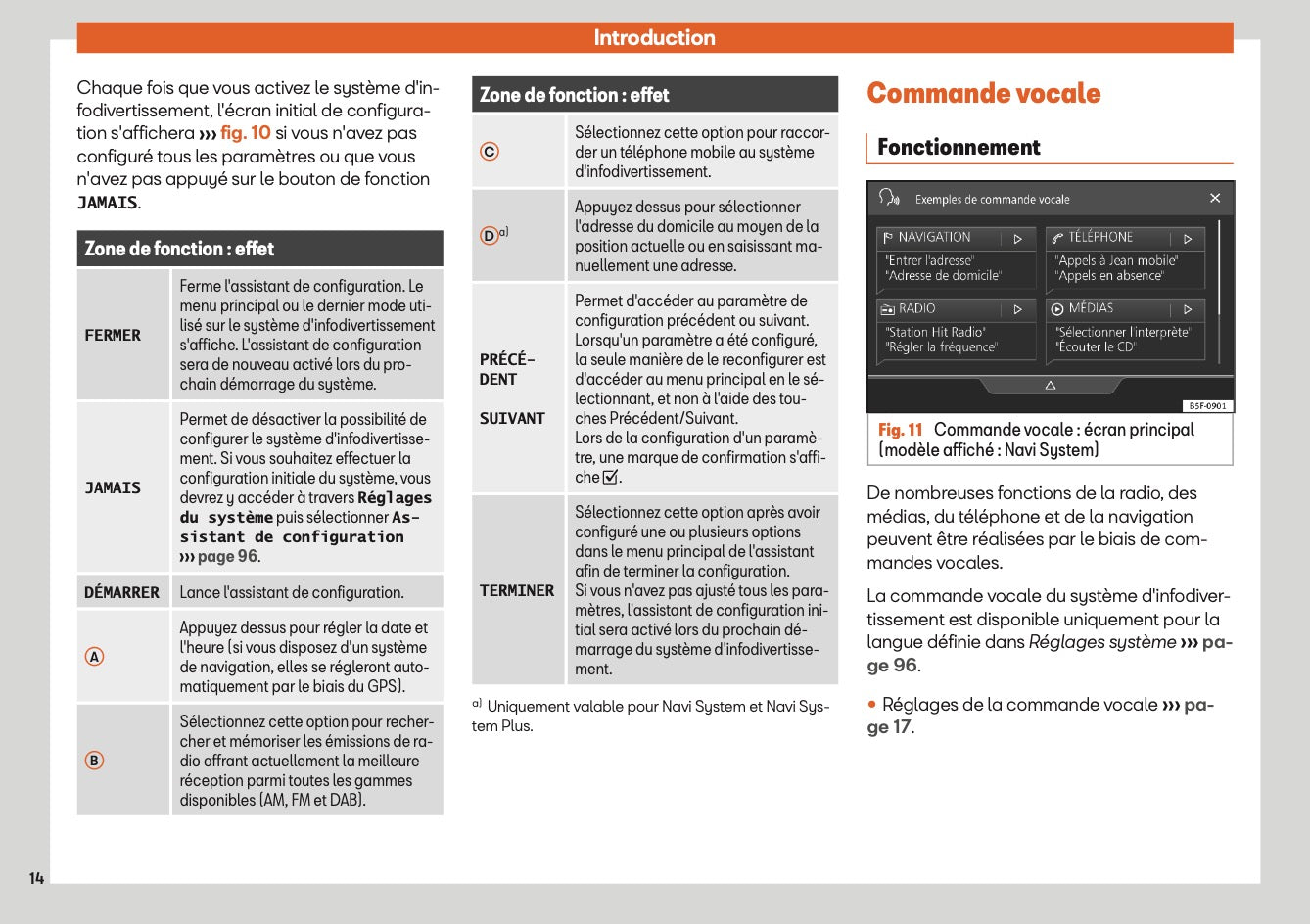 Seat Media System Plus - Navi System - Navi System Plus Guide d'instructions