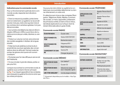 Seat Media System Plus - Navi System - Navi System Plus Guide d'instructions