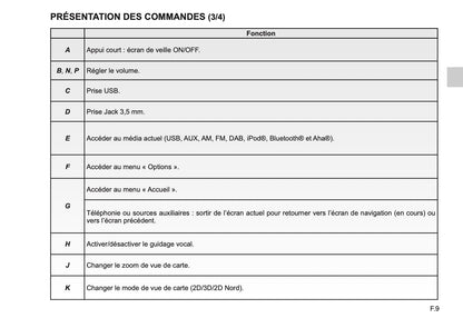 Renault Media-Nav Evolution Guide d'utilisation 2015