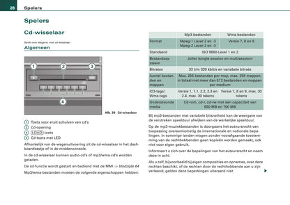 Audi Infotainment MMI Handleiding