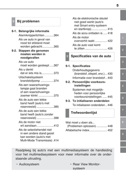 2015-2017 Toyota Aygo Gebruikershandleiding | Nederlands