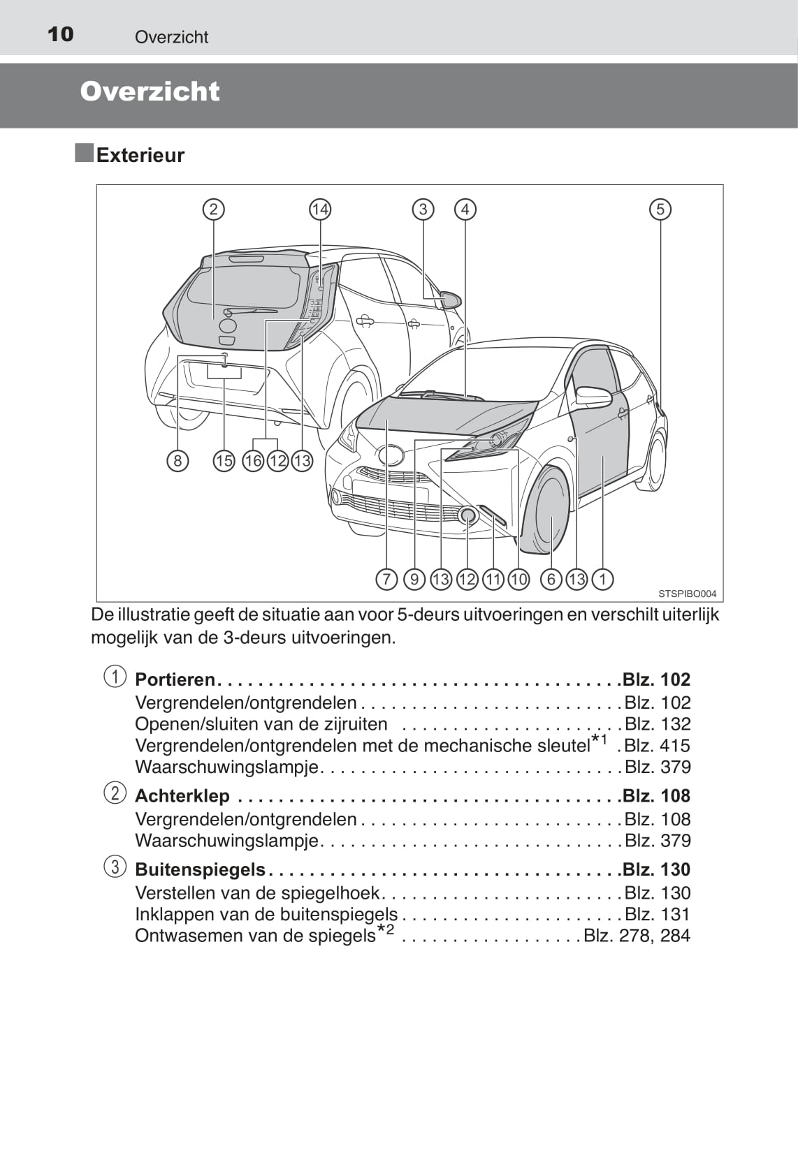 2015-2017 Toyota Aygo Gebruikershandleiding | Nederlands