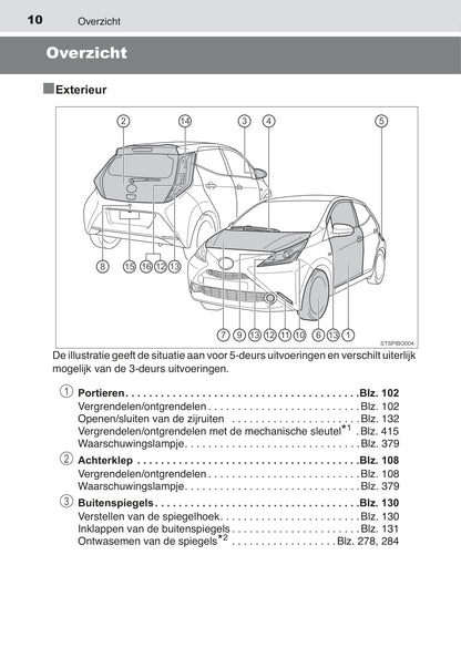 2015-2017 Toyota Aygo Gebruikershandleiding | Nederlands