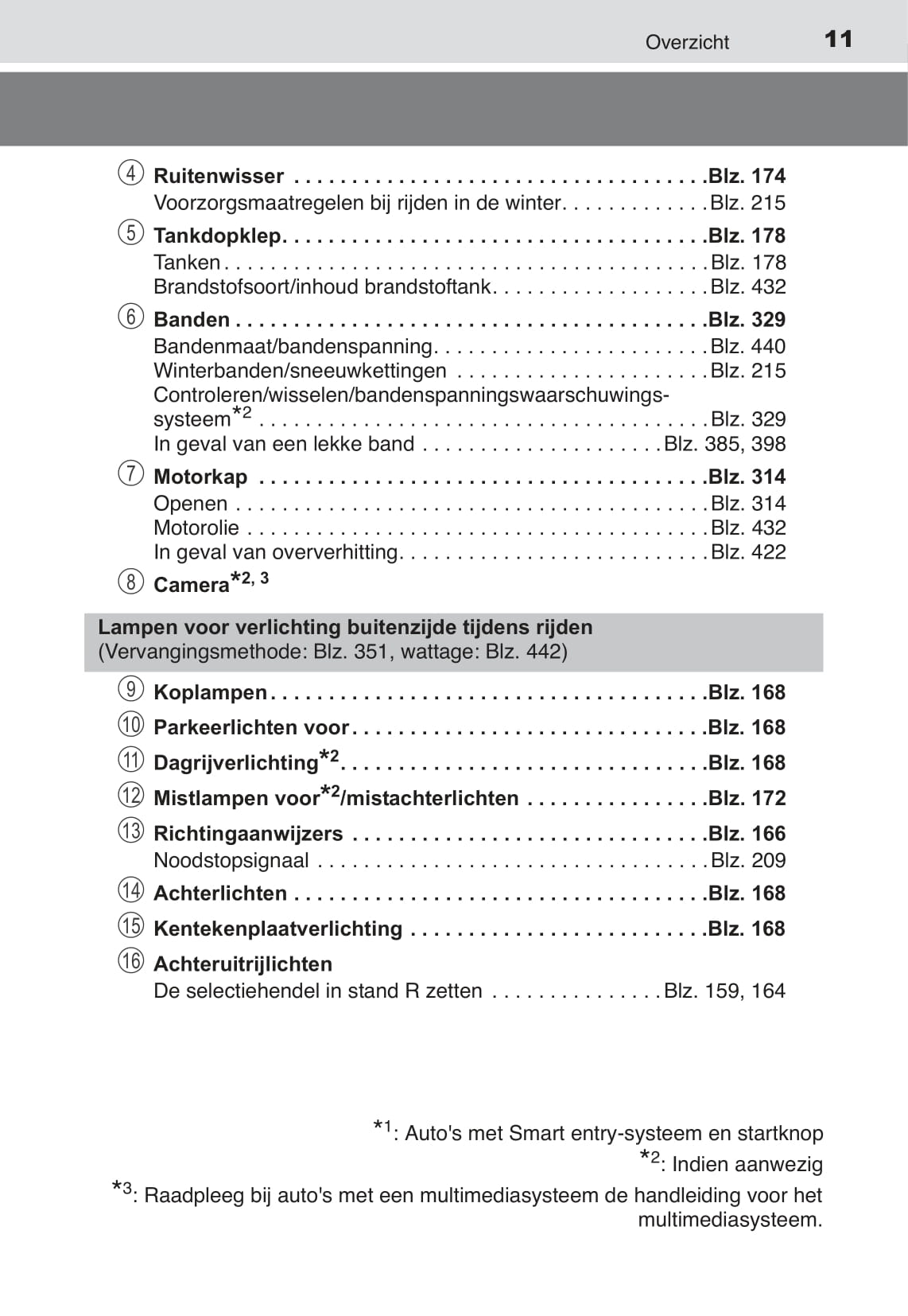 2015-2017 Toyota Aygo Owner's Manual | Dutch