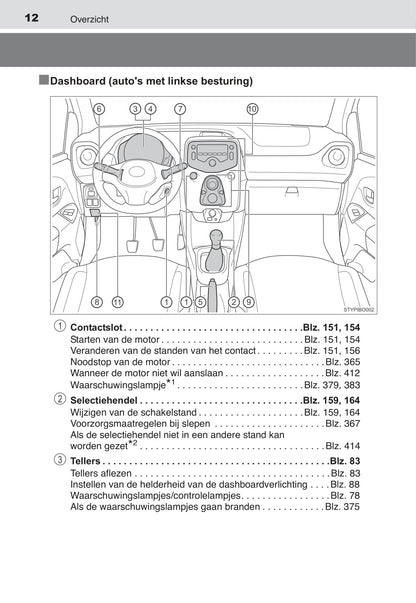 2015-2017 Toyota Aygo Gebruikershandleiding | Nederlands