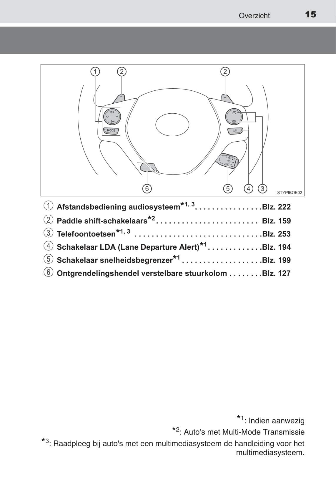 2015-2017 Toyota Aygo Gebruikershandleiding | Nederlands