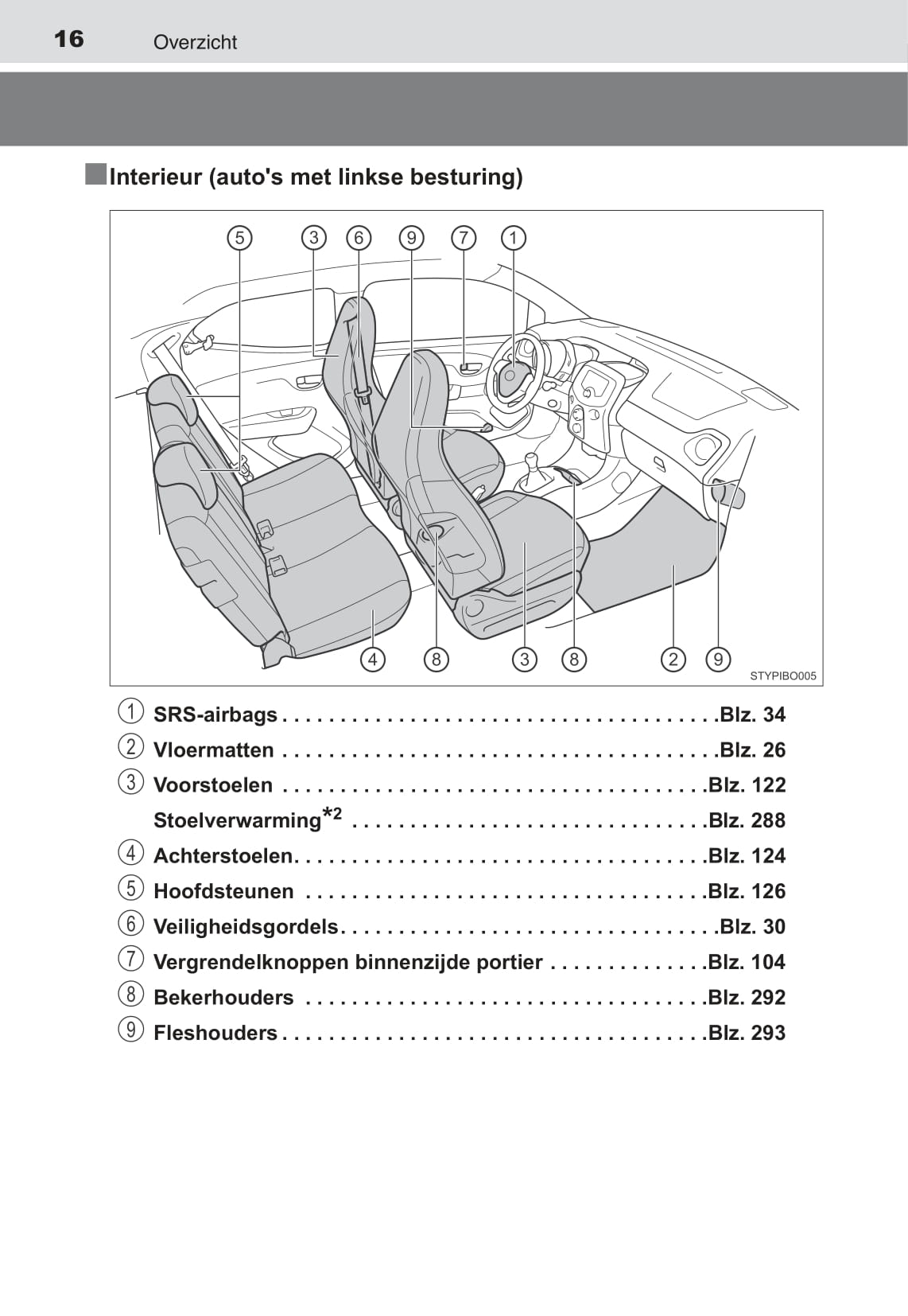 2015-2017 Toyota Aygo Owner's Manual | Dutch