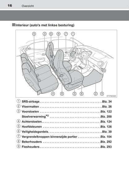 2015-2017 Toyota Aygo Owner's Manual | Dutch