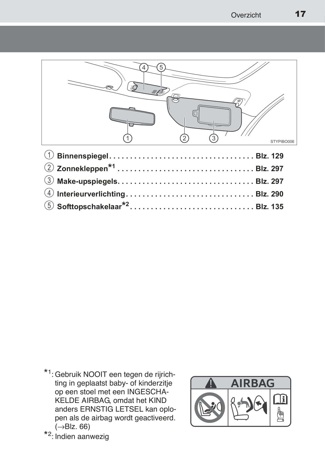 2015-2017 Toyota Aygo Gebruikershandleiding | Nederlands