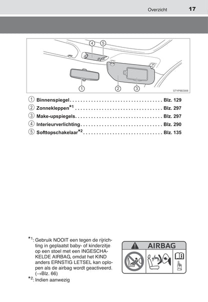 2015-2017 Toyota Aygo Gebruikershandleiding | Nederlands