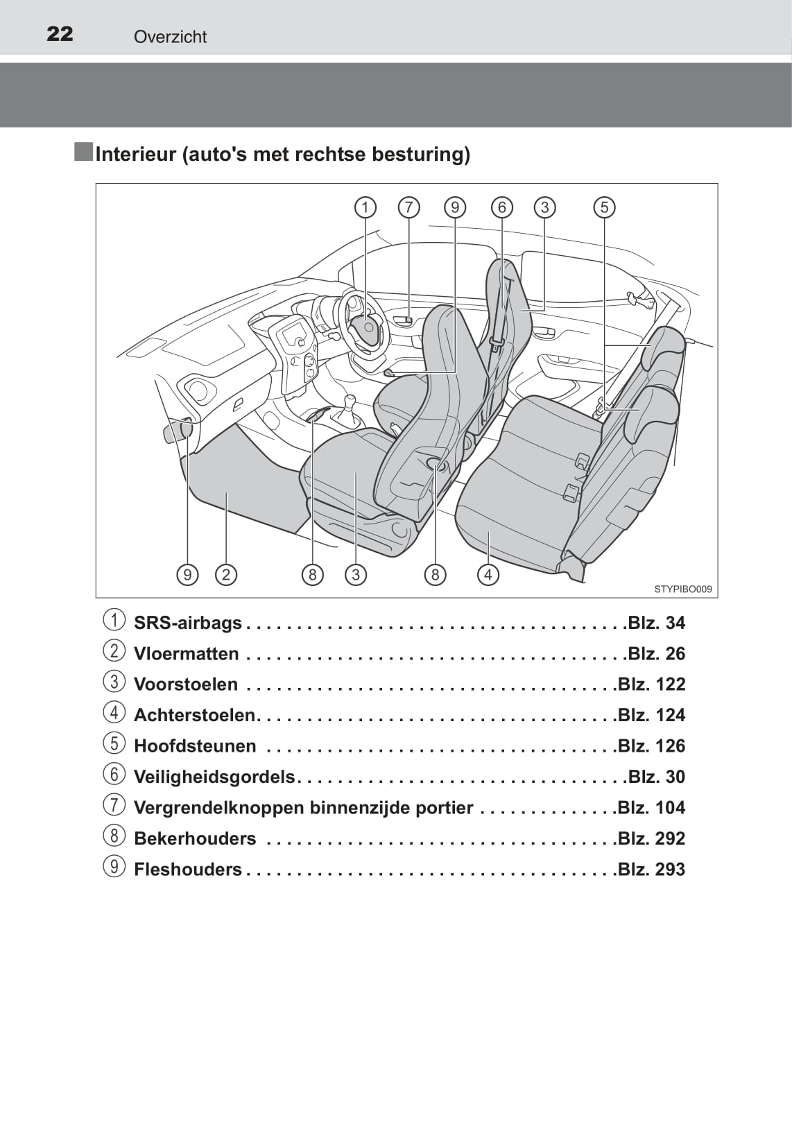 2015-2017 Toyota Aygo Gebruikershandleiding | Nederlands