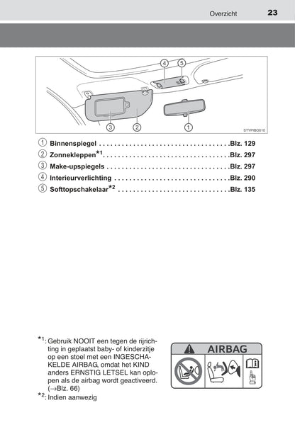 2015-2017 Toyota Aygo Gebruikershandleiding | Nederlands