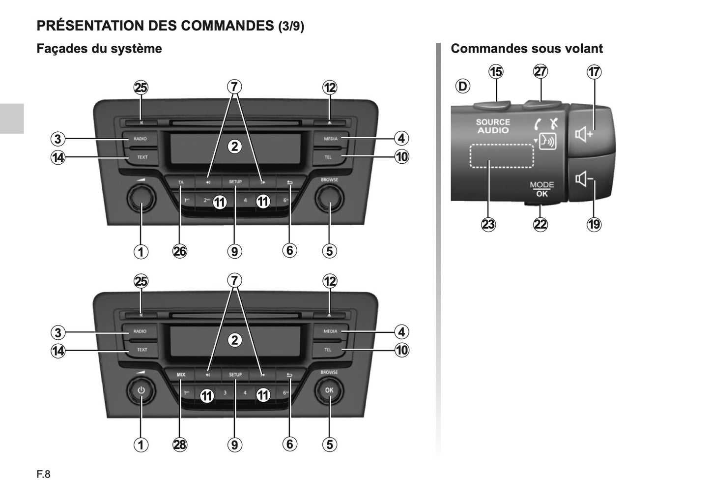 Renault Radio Connect R & GO Guide d'utilisation 2018