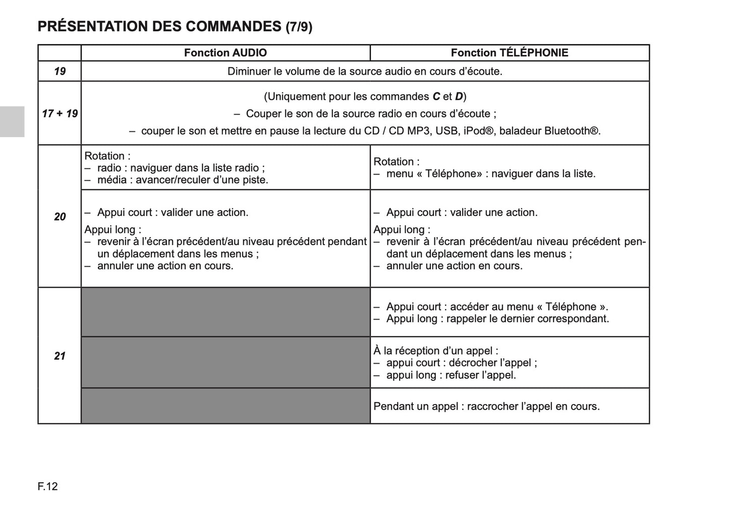 Renault Radio Connect R & GO Guide d'utilisation 2018