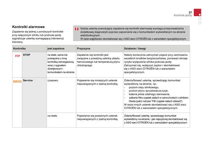 2016-2017 Citroën DS 3 Owner's Manual | Polish