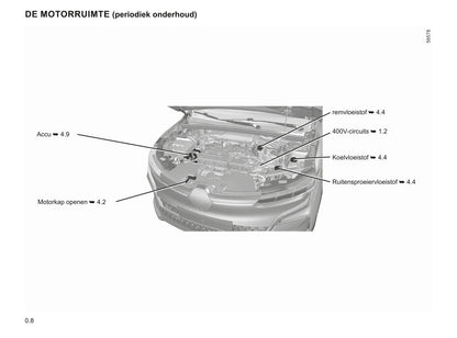 2022-2023 Renault Mégane Owner's Manual | Dutch