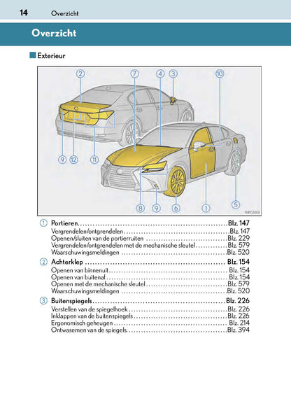 2017-2018 Lexus GS 300h/GS 450h Owner's Manual | Dutch