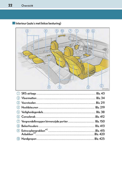 2017-2018 Lexus GS 300h/GS 450h Owner's Manual | Dutch